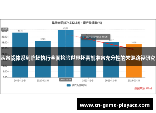 从备战体系到临场执行全面检验世界杯赛前准备充分性的关键路径研究 从备战体系到临场执行全面检验世界杯赛前准备充分性的关键路径研究