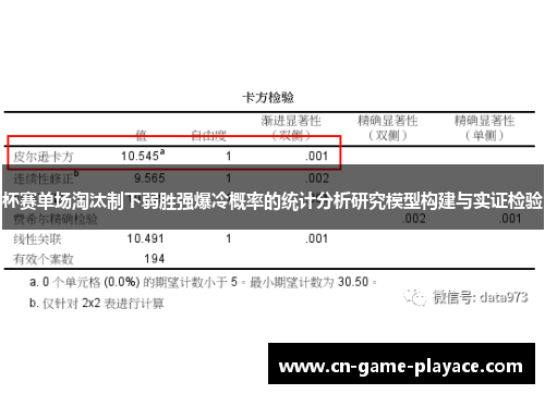 杯赛单场淘汰制下弱胜强爆冷概率的统计分析研究模型构建与实证检验 杯赛单场淘汰制下弱胜强爆冷概率的统计分析研究模型构建与实证检验